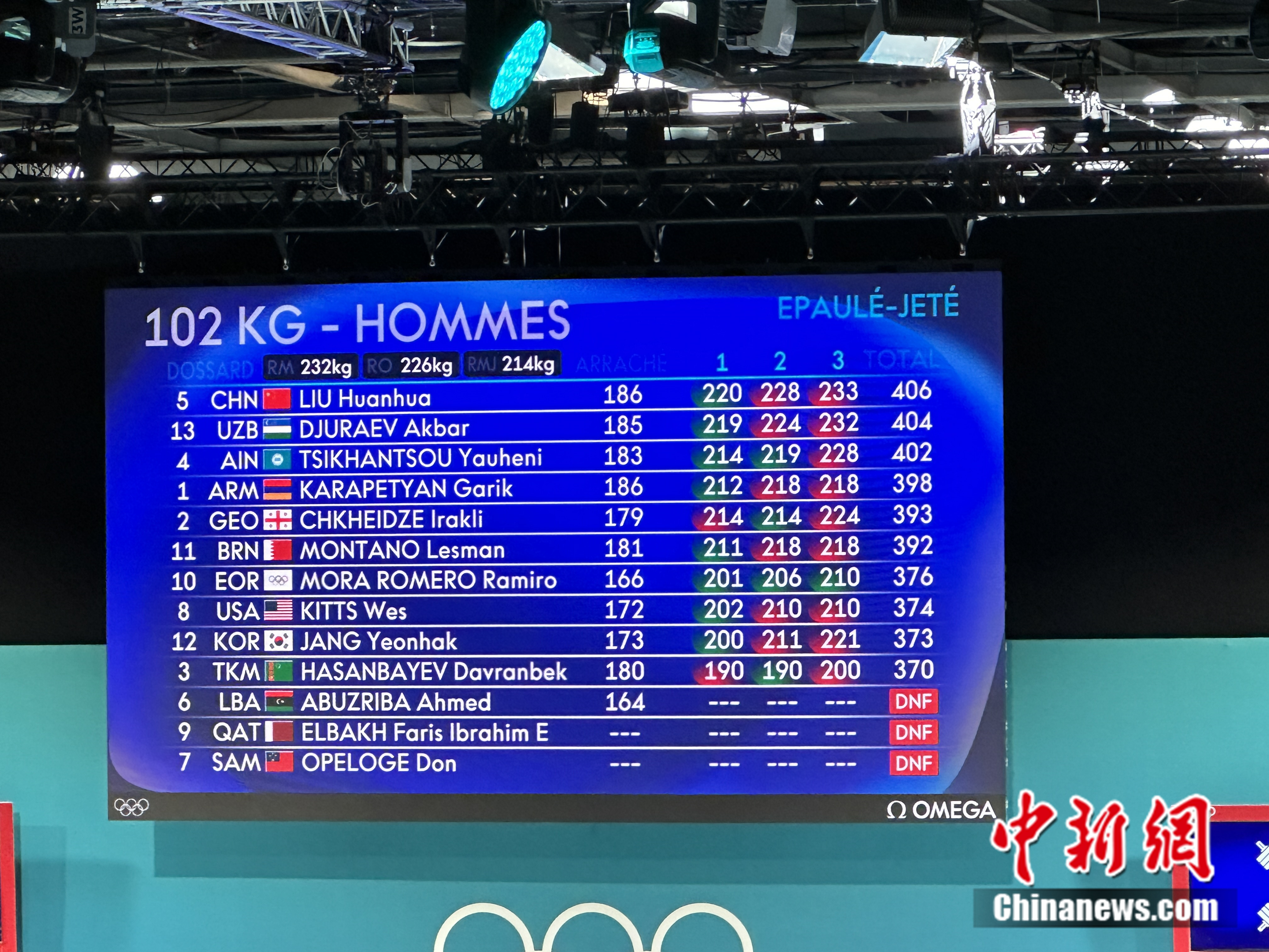 刘焕华在巴黎奥运举重102公斤级夺冠，抓举186公