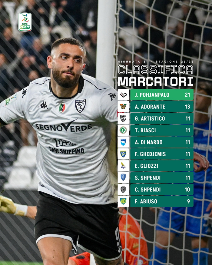 意乙联赛本轮射手榜更新 前锋破门领跑积分榜