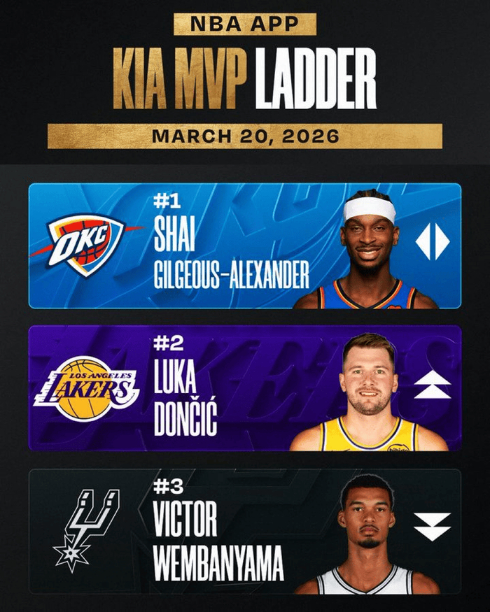 东契奇43分率队胜步行者 MVP争夺战进入白热化