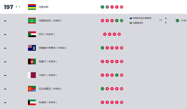 女足世界排名更新：西班牙领跑，中国女足跻身